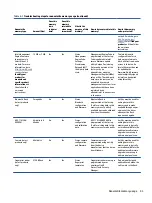 Preview for 61 page of HP Pro c645 Chromebook Maintenance And Service Manual