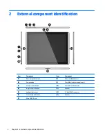 Preview for 8 page of HP Pro Slate 12 Maintenance And Service Manual