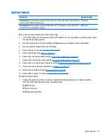 Preview for 31 page of HP Pro Slate 12 Maintenance And Service Manual