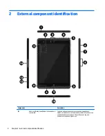 Preview for 10 page of HP Pro Tablet 608 G1 Maintenance And Service Manual