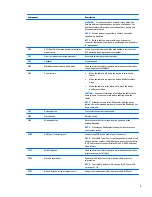 Preview for 11 page of HP Pro Tablet 608 G1 Maintenance And Service Manual