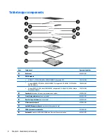 Preview for 14 page of HP Pro Tablet 608 G1 Maintenance And Service Manual