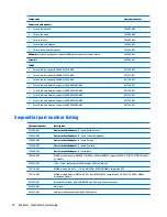 Preview for 16 page of HP Pro Tablet 608 G1 Maintenance And Service Manual