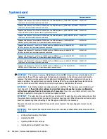 Preview for 36 page of HP Pro Tablet 608 G1 Maintenance And Service Manual