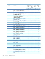 Preview for 16 page of HP ProBook 4320s Maintenance And Service Manual