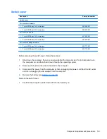 Preview for 67 page of HP ProBook 4320s Maintenance And Service Manual