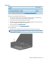 Preview for 69 page of HP ProBook 4320s Maintenance And Service Manual