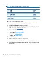 Preview for 82 page of HP ProBook 4320s Maintenance And Service Manual