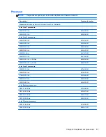 Preview for 95 page of HP ProBook 4320s Maintenance And Service Manual