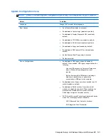 Preview for 129 page of HP ProBook 4320s Maintenance And Service Manual