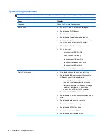 Preview for 136 page of HP ProBook 4320s Maintenance And Service Manual