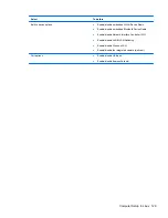 Preview for 137 page of HP ProBook 4320s Maintenance And Service Manual