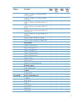 Preview for 15 page of HP ProBook 4330s Maintenance And Service Manual