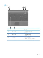 Preview for 19 page of HP ProBook 4330s Maintenance And Service Manual