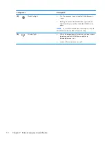 Preview for 20 page of HP ProBook 4330s Maintenance And Service Manual