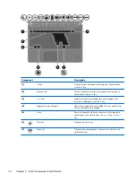 Preview for 24 page of HP ProBook 4330s Maintenance And Service Manual