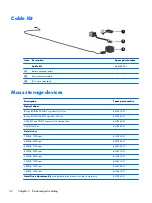 Preview for 40 page of HP ProBook 4330s Maintenance And Service Manual