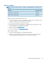 Preview for 63 page of HP ProBook 4330s Maintenance And Service Manual