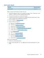 Preview for 105 page of HP ProBook 4330s Maintenance And Service Manual