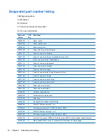 Preview for 38 page of HP ProBook 4340s Service Manual