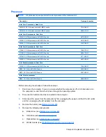 Preview for 85 page of HP ProBook 4340s Service Manual