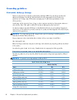 Preview for 50 page of HP ProBook 4430s Maintenance And Service Manual