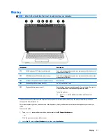 Preview for 21 page of HP ProBook 450 G2 User Manual