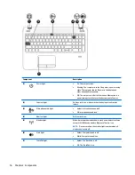 Preview for 26 page of HP ProBook 450 G2 User Manual