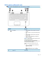 Preview for 27 page of HP ProBook 450 G2 User Manual