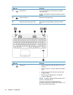 Preview for 28 page of HP ProBook 450 G2 User Manual