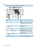 Preview for 30 page of HP ProBook 450 G2 User Manual