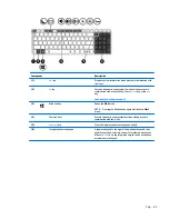 Preview for 31 page of HP ProBook 450 G2 User Manual