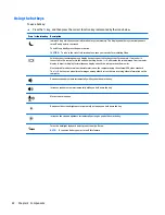 Preview for 32 page of HP ProBook 450 G2 User Manual