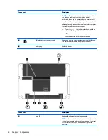 Preview for 34 page of HP ProBook 450 G2 User Manual