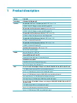 Preview for 11 page of HP ProBook 450 G5 Maintenance And Service Manual