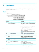 Preview for 16 page of HP ProBook 450 G5 Maintenance And Service Manual