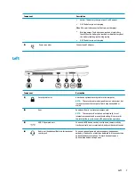 Preview for 17 page of HP ProBook 450 G5 Maintenance And Service Manual