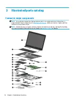 Preview for 28 page of HP ProBook 450 G5 Maintenance And Service Manual