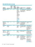 Preview for 108 page of HP ProBook 450 G5 Maintenance And Service Manual