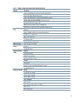 Preview for 11 page of HP ProBook 450 G8 Maintenance And Service Manual