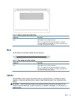 Preview for 23 page of HP ProBook 450 G8 Maintenance And Service Manual