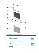 Preview for 29 page of HP ProBook 450 G8 Maintenance And Service Manual