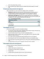 Preview for 36 page of HP ProBook 450 G8 Maintenance And Service Manual