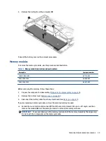 Preview for 41 page of HP ProBook 450 G8 Maintenance And Service Manual