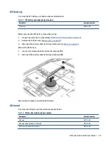 Preview for 47 page of HP ProBook 450 G8 Maintenance And Service Manual