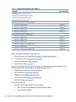 Preview for 54 page of HP ProBook 450 G8 Maintenance And Service Manual