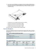 Preview for 65 page of HP ProBook 450 G8 Maintenance And Service Manual