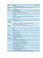 Preview for 11 page of HP ProBook 4545s Maintenance And Service Manual