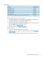 Preview for 53 page of HP ProBook 4545s Maintenance And Service Manual