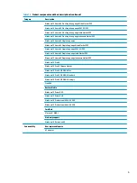 Preview for 13 page of HP ProBook 455 G7 Maintenance And Service Manual